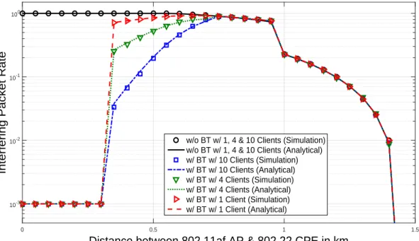 Figure 3.5. Analytical vs simulation results when r 1 < r 2 < r 3