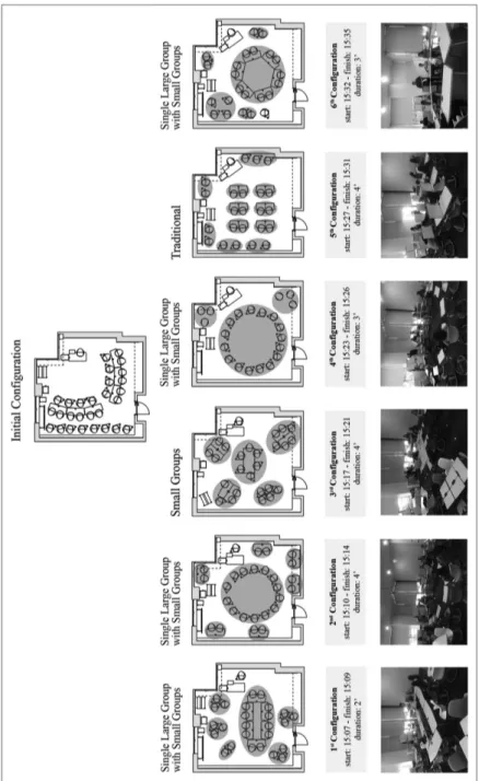 Figure 1. Classroom layouts produced by studentsCollaborativedesign of activelearningclassroom