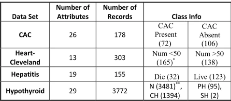 TABLE I.   P ROPERTIES OF THE  D ATA  S ETS