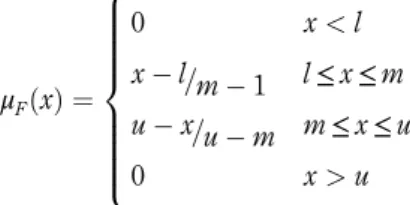 Table 1. Nine-point fundamental scale used in pairwise comparisons (Saaty, 1989)F-MCDMmethods toevaluatinggreen concepts