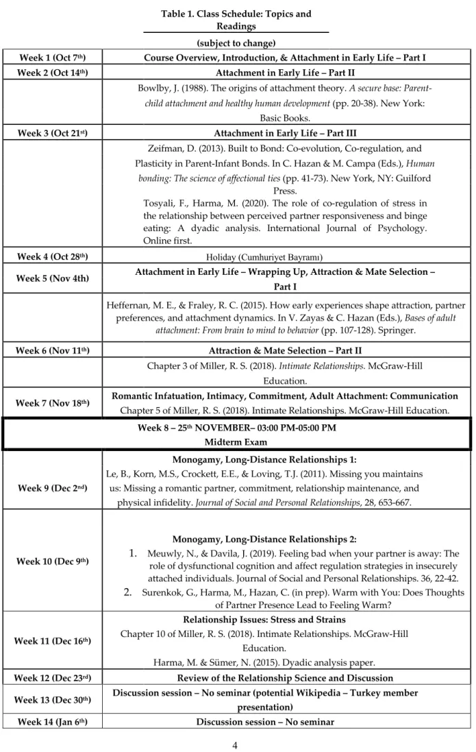 Table 1. Class Schedule: Topics and  Readings 