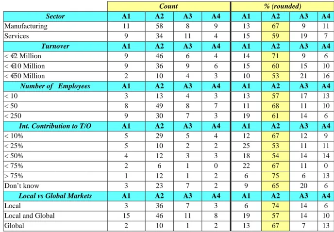 Table 3. Attitude towards Competitive Intelligence Practice 