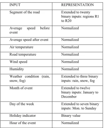 TABLE 2. R EPRESENTATION OF INPUTS . 