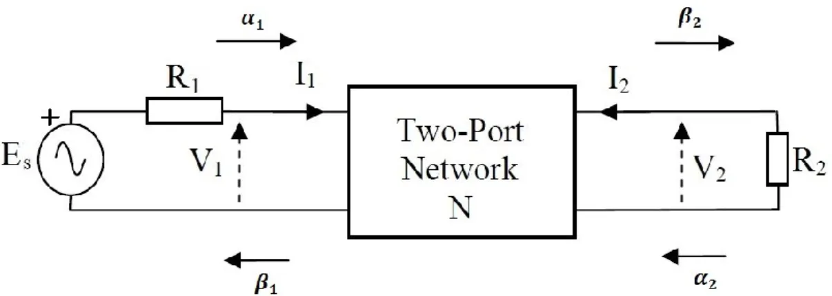 Figure 2.2 Doubly terminated two-port network (Medely, 1993) 