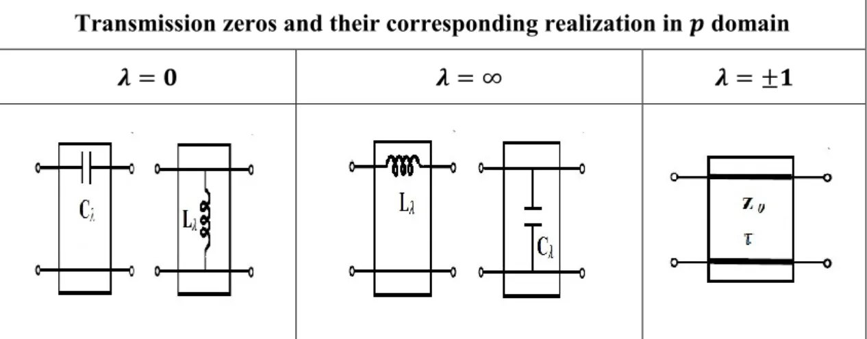 Figure 3.2 Simple Distributed Section. 