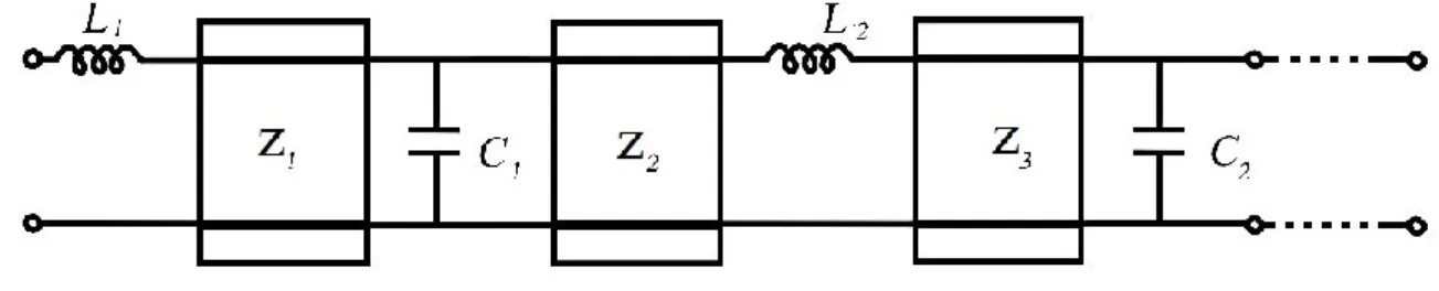 Figure 3.4 Low-pass Ladder with Unit Elements. 