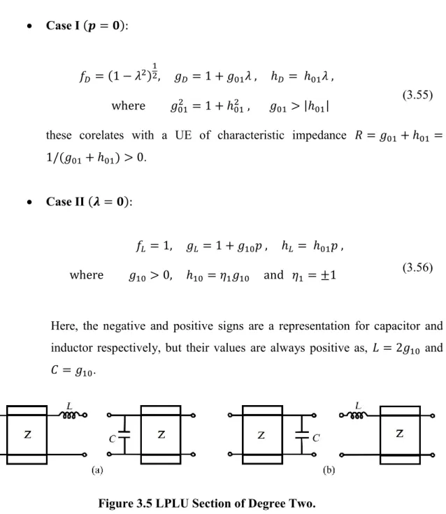 Figure 3.5 LPLU Section of Degree Two. 