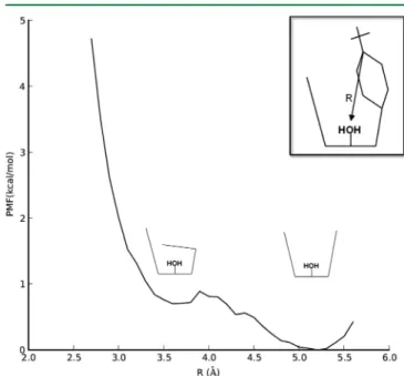 Figure 4. Top view (left) and side view (right) of CX 2fs . Most hydrogens are omitted for clarity.