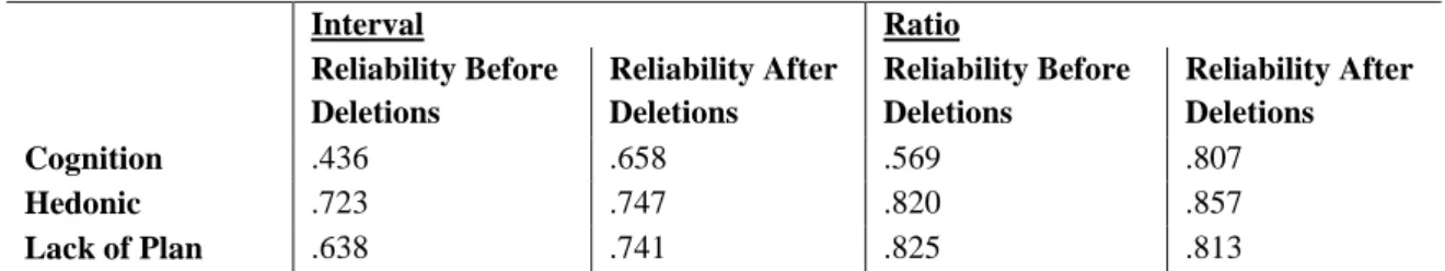 Table 5: Reliability scores before and after deletions 