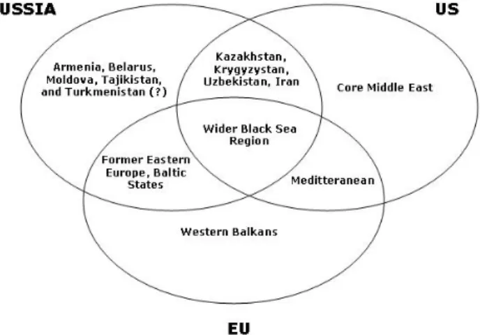 Figure 1: The Intersection of Russian, European and American  Regional Interests  