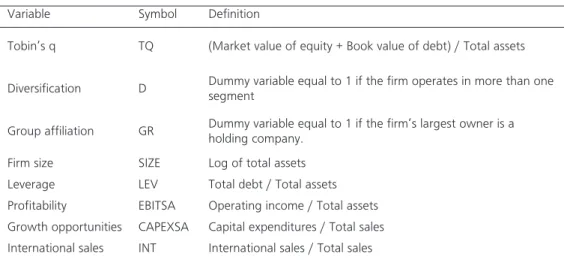 Table 2 below provides the descriptive statistics on our variables. There are 1795  firm-years  in  total