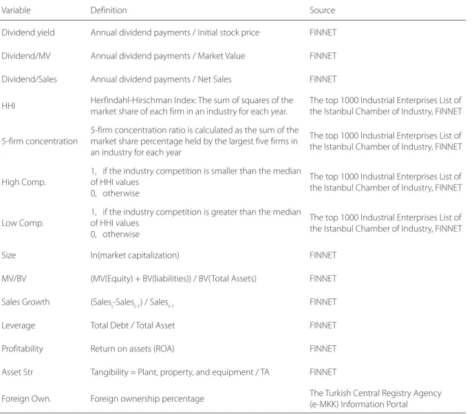 Table 1 displays the brief descriptions of the vari- vari-ables used in the empirical analysis.