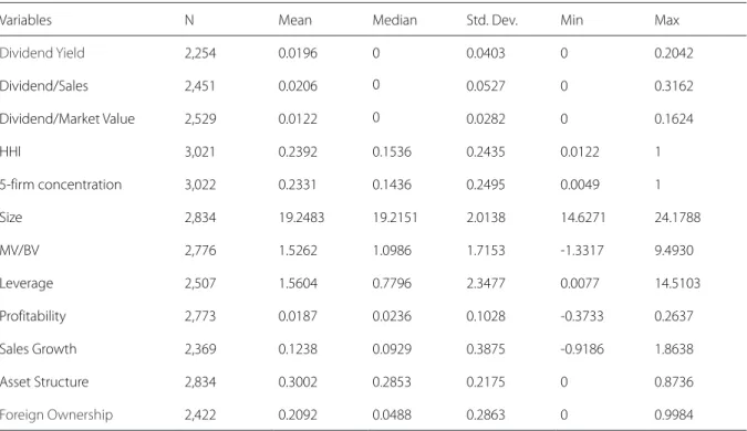 Table 3: Descriptive Statistics