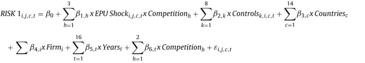 Table 5 displays the results of the empirical model (8). Speciﬁcation (1) reports the coefﬁcients when the entire sam-