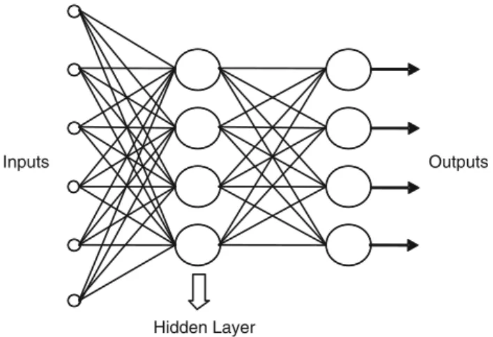 Fig. 1 Neural network model with input, hidden, and output layers