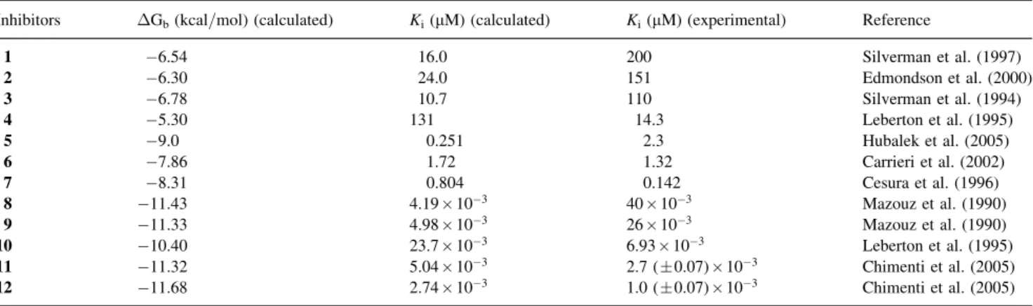 Table 2. The estimated free energy of binding (G b ), cal-
