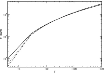 TABLE I. Total pair production cross sections for Au+ Au collisions.