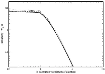 TABLE II. Monte Carlo calculation of N-pair production cross sections for Au+ Au collisions.