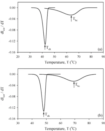 Figure 3. The first derivative of I cor versus temperature T for the samples a) C3 and b) C4