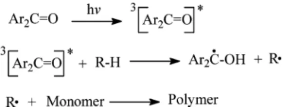 Figure 1. Photoinitiated free radical polymerization by using aromatic carbonyl compounds.