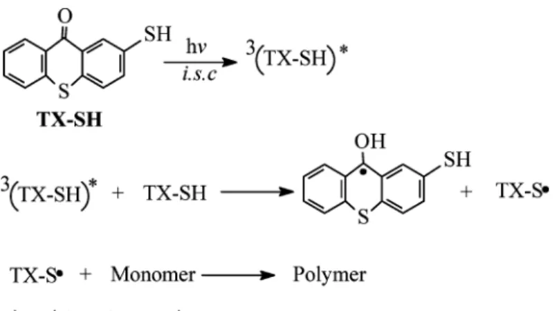 Figure 2. Photoinitiated free-radical polymerization by using thioxanthone-thiol (TX-SH).