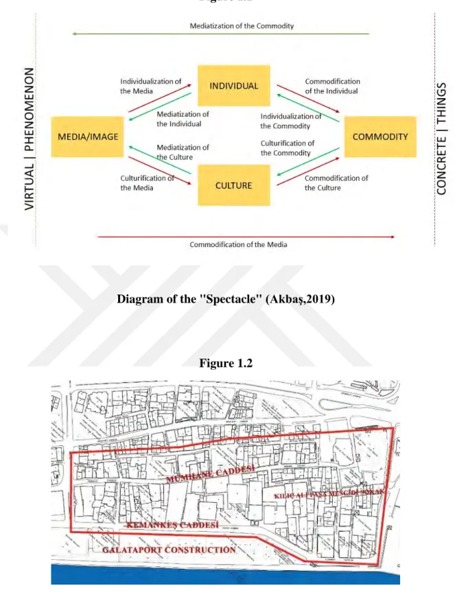 Diagram of the "Spectacle"  (Akbaş,2019) 