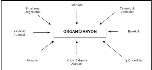 Şekil 2.Stratejik Planlamanın Yararları 