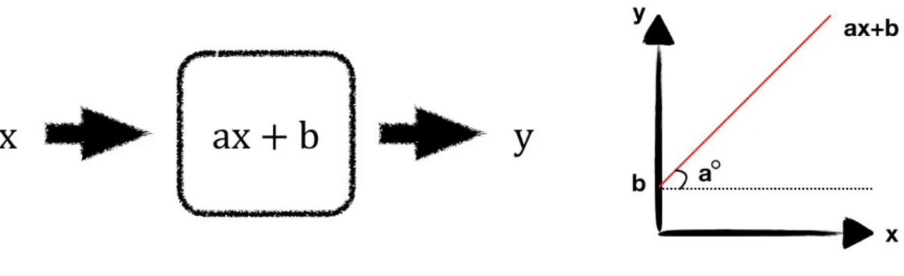 Figure 2 3 Line equation 