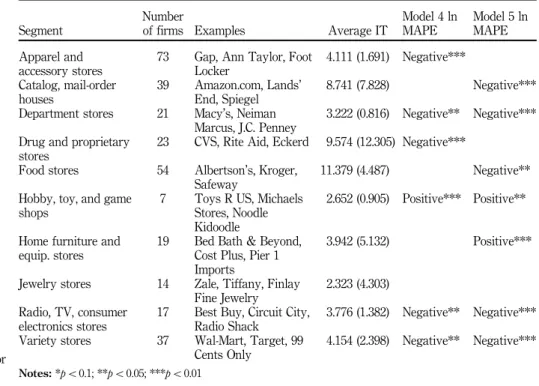 Table VI.