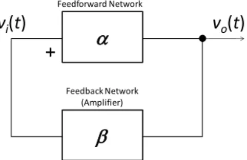 Fig. 1: Block diagram of a 