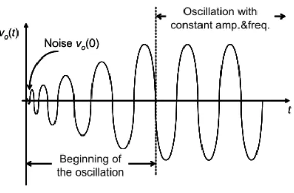 Fig. 2: Operation principle 