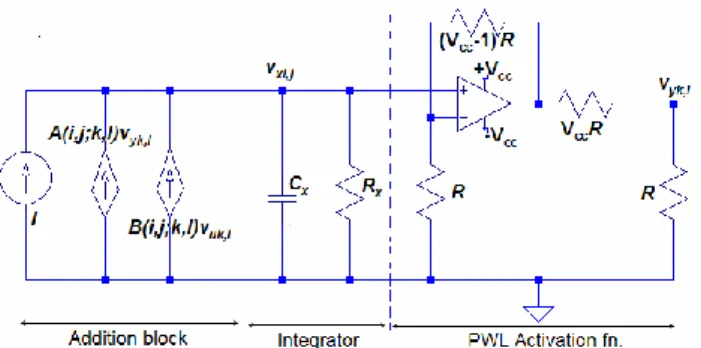 Fig. 5: Circuit model of a CNN cell. 