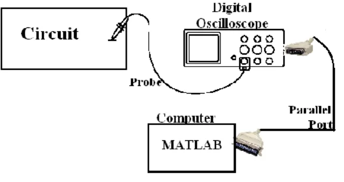 Fig. 11: The numerical results for the analysis 