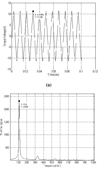 Fig. 14: The numerical results at the synthesis 