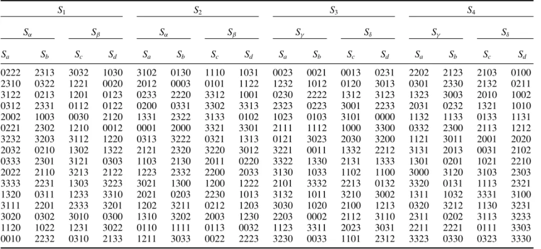 Table 2. Set partitioning.