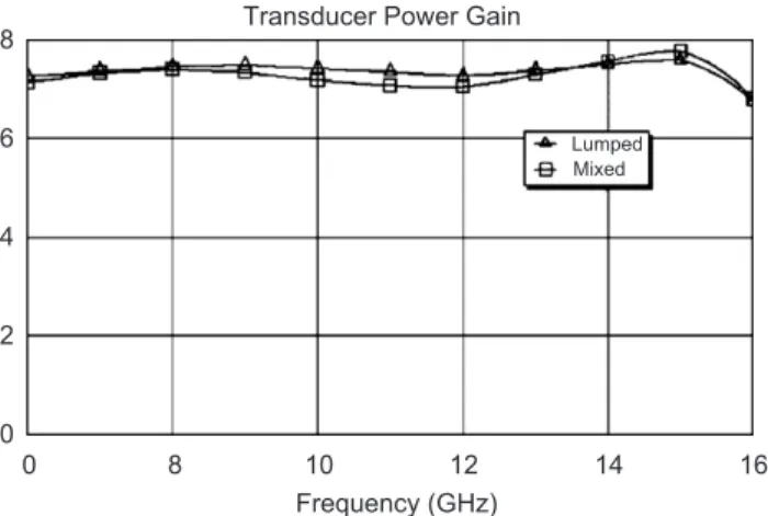 Fig. 5. TPG plots of lumped- and mixed-element ampliﬁers.