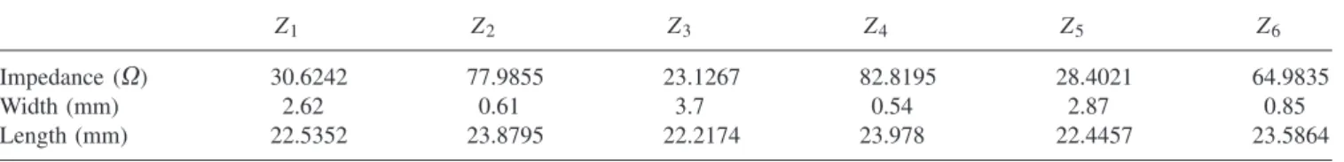 Table 3. Widths and lengths of the distributed elements