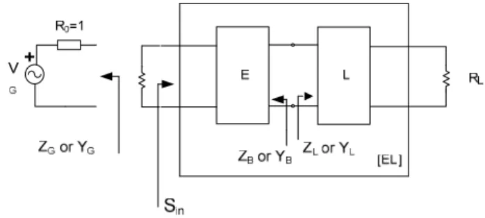 Figure  2. Transducer transmitting of the underwater sound [8].  For analysis and application purposes transducers may be  represented as equivalent electrical circuits consisting of  resistors, capacitors and inductors