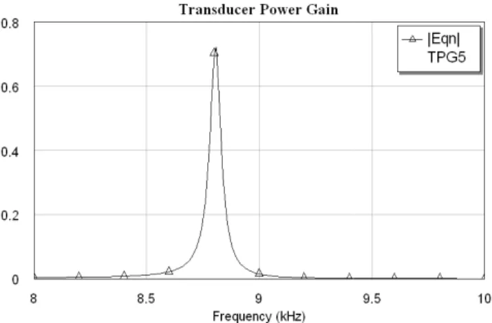 Figure 5. Design of single matching equalizer for piezoelectric  transducer.  We should mention that, by reiteration,  of the matched transducer may be improved.