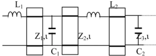 Figure 1 Generic form of cascaded lumped and  distributed two-ports 