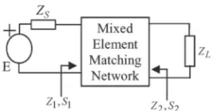 Fig. 1. Double-matching arrangement.