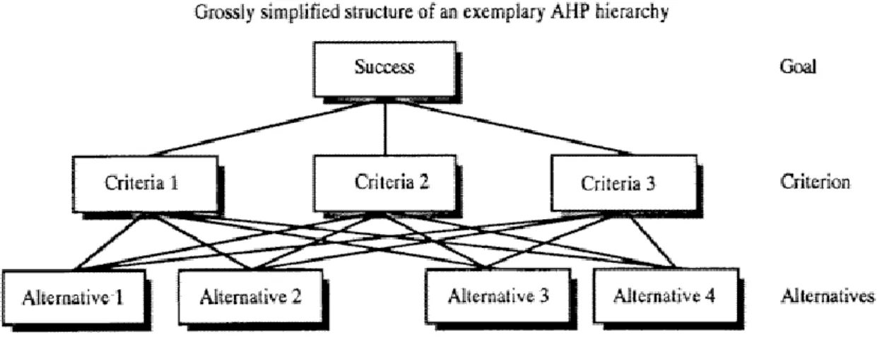 Figure 3. Sample a hierarchy [80]. 