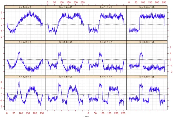 Table 1 . In Table 1 , we provide the rejection frequencies of Sup-F, OLS-based CUSUM, OLS-based MOSUM, and SB W test statistics for T ¼ 50; T ¼ 100 and T ¼ 200