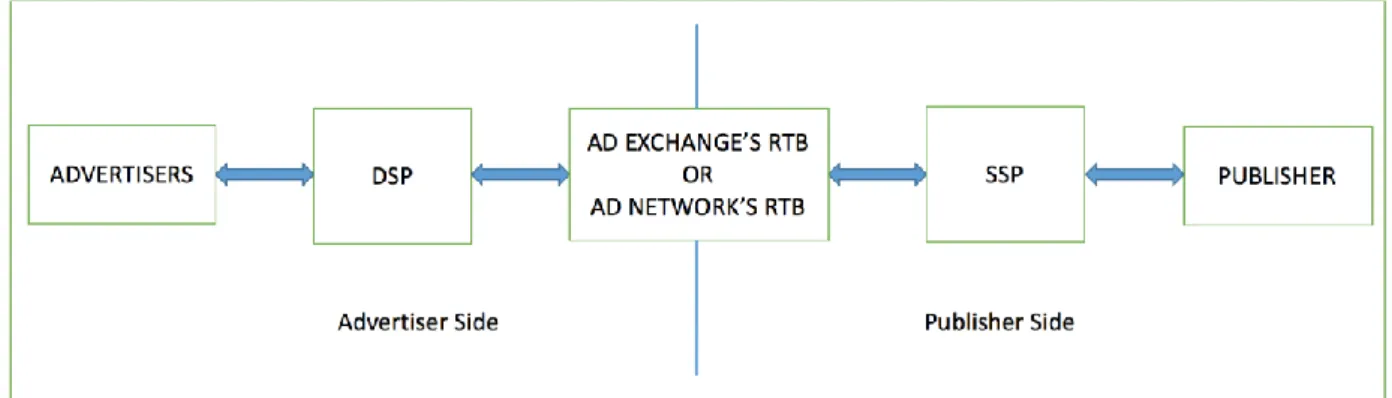 Figure 1.1. Working mechanism of mobile advertising 