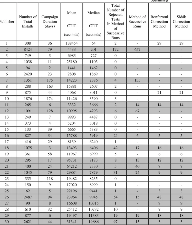 Table 3.5. Accuracy Test Results 