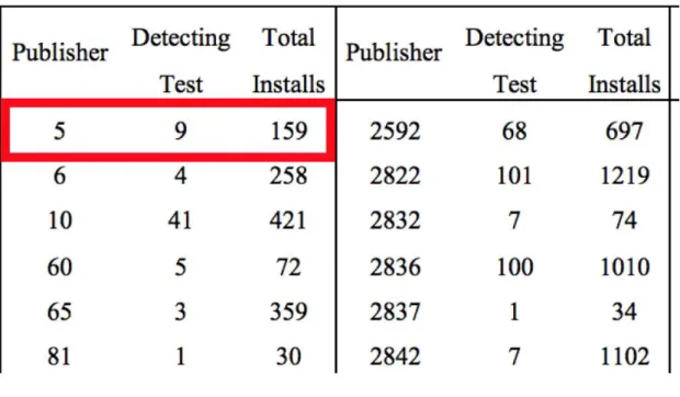 Table 5.1. The sample of spammers table from Appendix B 
