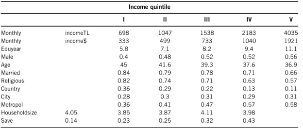 Table 2 provides information on how some important demographic and social characteristics likely to