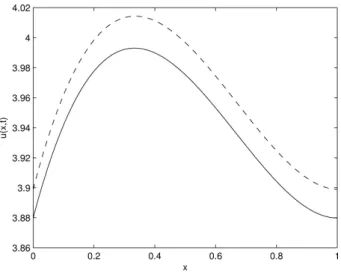 Fig. 2. The analytical and numerical solutions of u.x; t / when T D 2 The analytical solution is shown with dashed line.