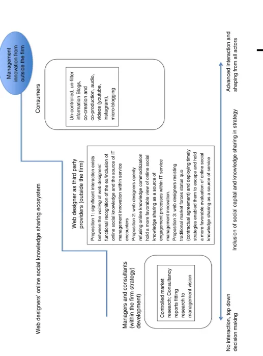 Figure 1.667Socialknowledgesharing