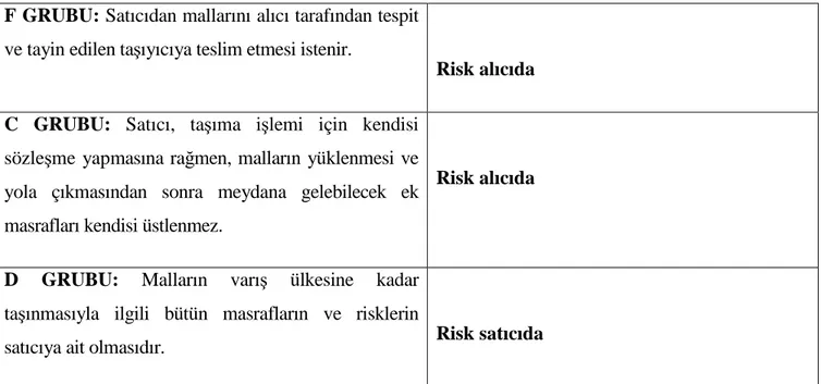 Tablo 1.3. Risk Dağılımı 